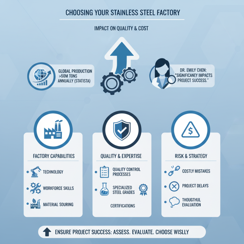How to Choose the Best Stainless Steel Factory for Your Needs?