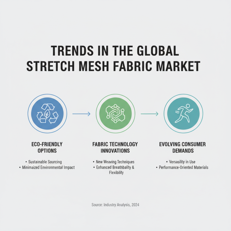 Top 10 Stretch Mesh Fabric Suppliers in China for Global Buyers?
