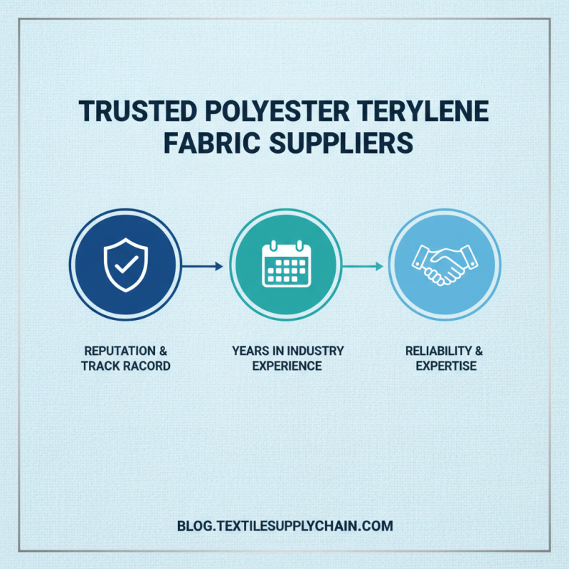 How to Source High Quality Polyester Terylene Fabrics?