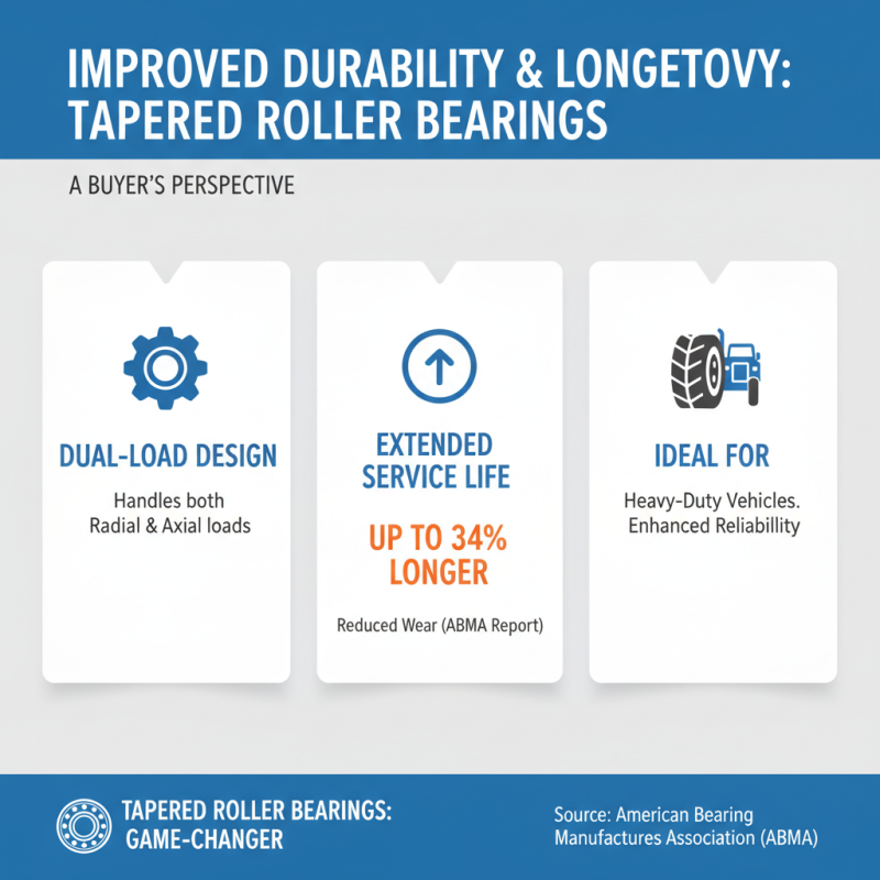 Top 10 Benefits of Tapered Roller Wheel Bearings for Buyers?