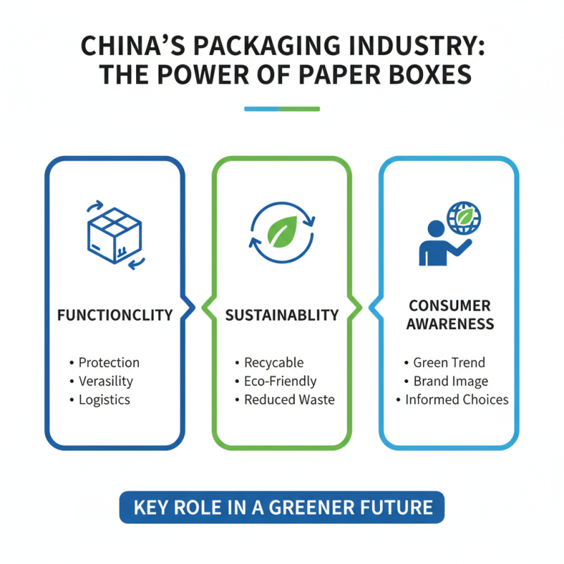 Top 10 Paper Boxes For Packing in China You Need to Know?