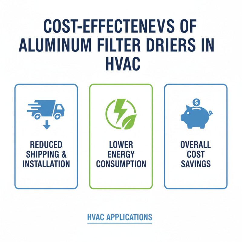Top 10 Benefits of Using Aluminum Filter Drier for HVAC?