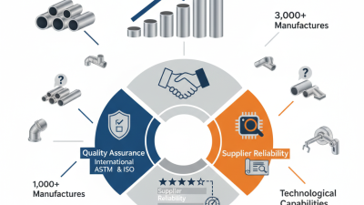 How to Choose the Best Steel Tube Manufacturers in 2026?