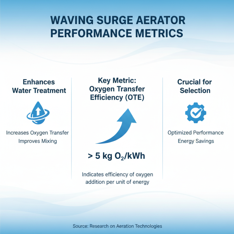 How to Choose the Best Waving Surge Aerator for Your Needs?