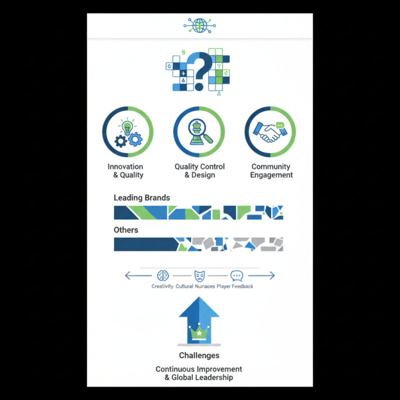 What is the Best Global Leading Game Boards Manufacturer?