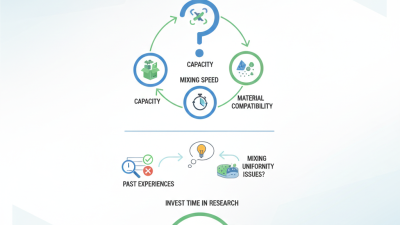 How to Choose the Best Twin Shaft Mixers for Your Needs?