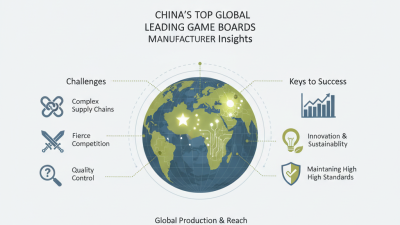China Top Global Leading Game Boards Manufacturer Insights?