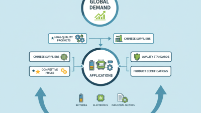 Top 10 Bulk Graphite Powder Suppliers in China for Global Buyers?