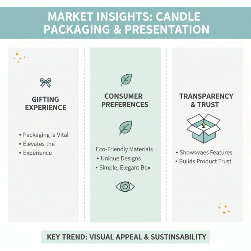 2026 Best Candle Gift Box Ideas for Any Occasion?