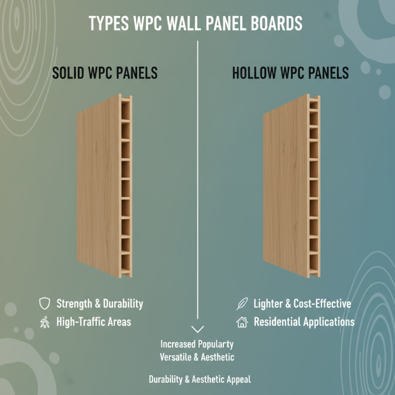 Best Wpc Wall Panel Board Options for Your Next Project?