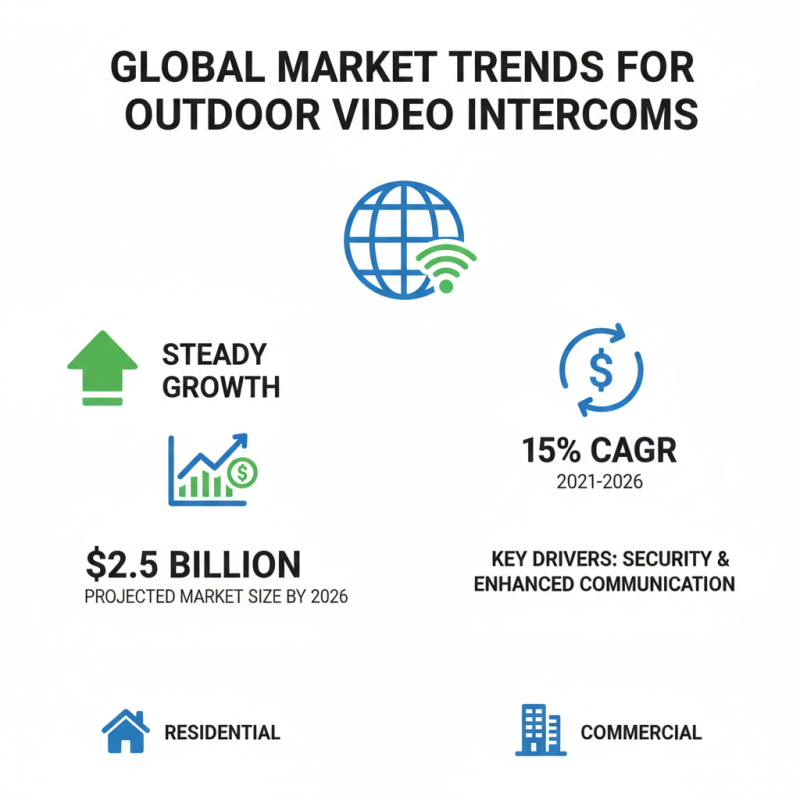 China Top Outdoor Video Intercom Solutions for Global Buyers?