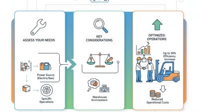 How to Choose the Best Crown Forklift for Your Needs?