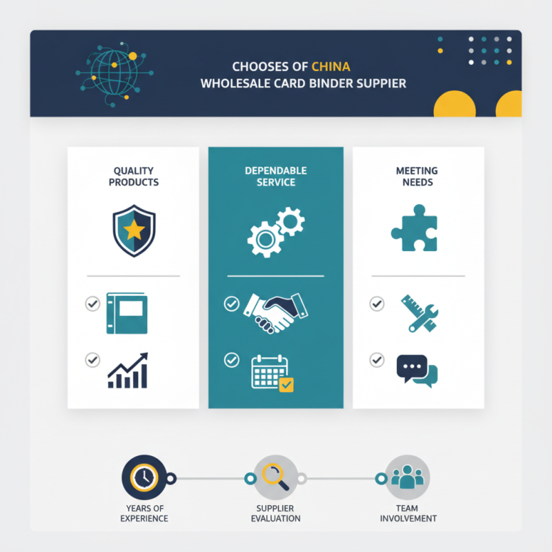 How to Choose the Best China Wholesale Card Binder Supplier?