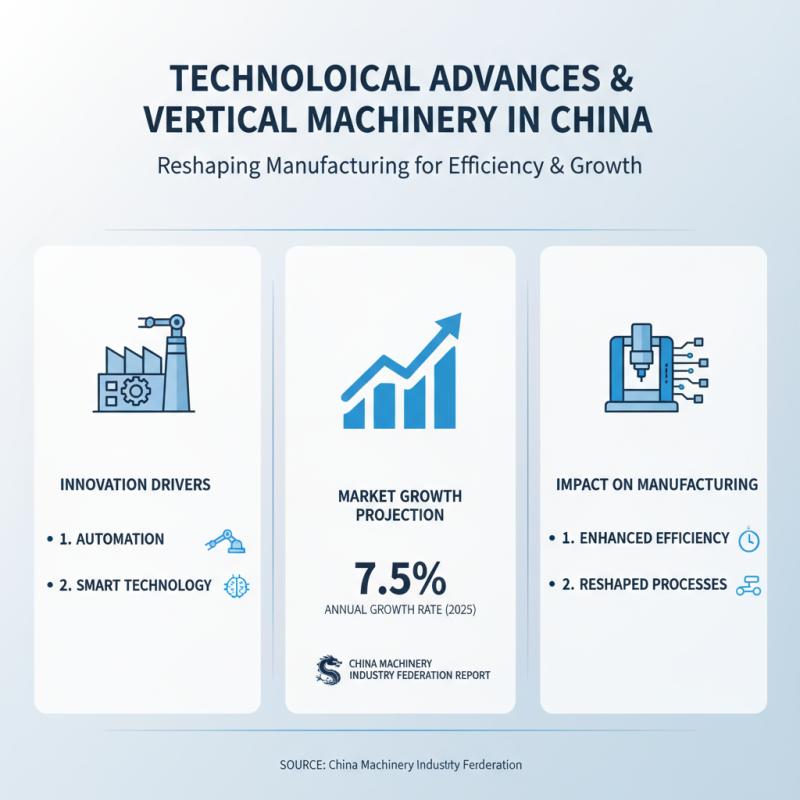 China Top Machine Vertical Industry Trends and Innovations?