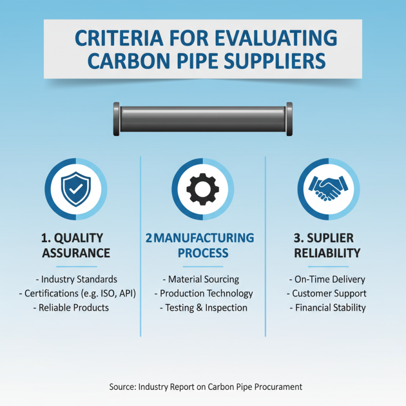 Top 10 Carbon Pipe Suppliers You Need to Know?