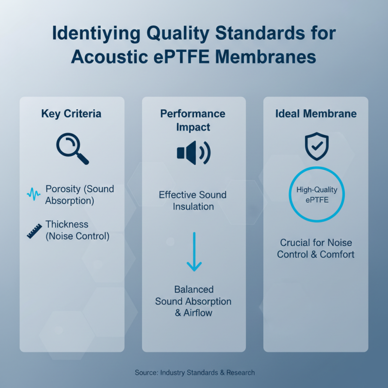 How to Source High Quality Acoustic Eptfe Membrane Efficiently?
