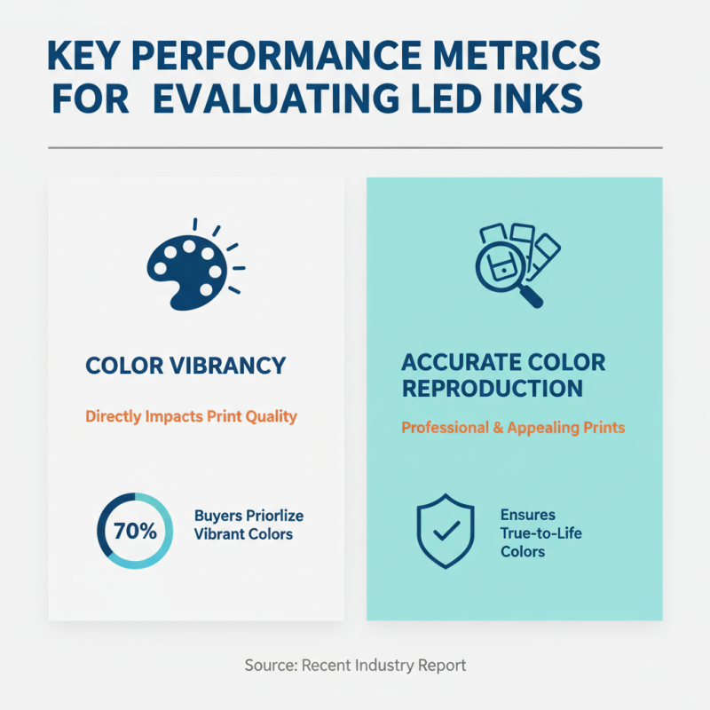 Top Led Inks for Global Buyers What to Consider?