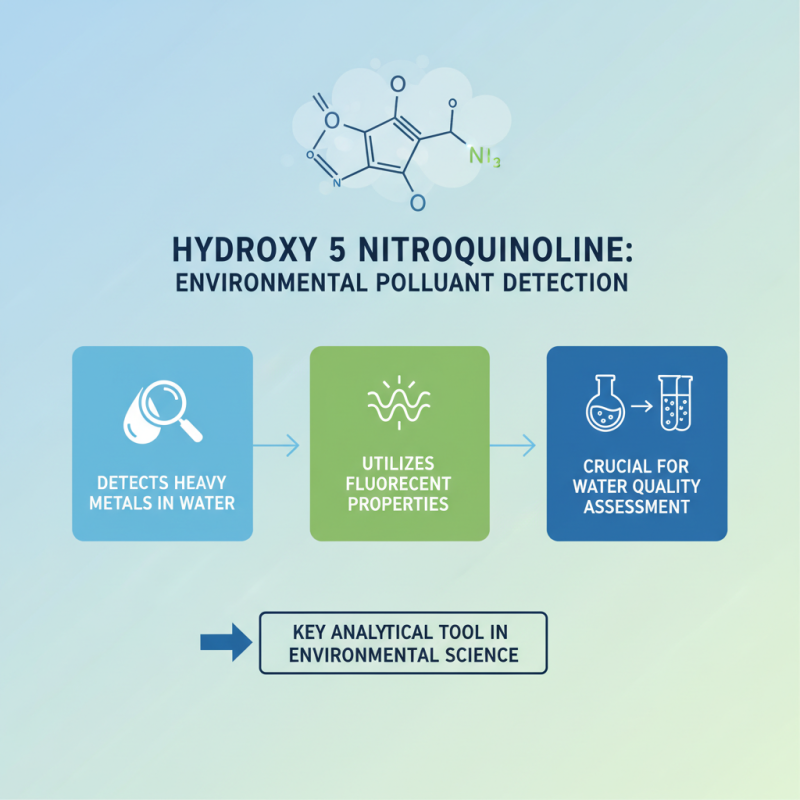 How to Utilize 8 Hydroxy 5 Nitroquinoline in Various Applications?