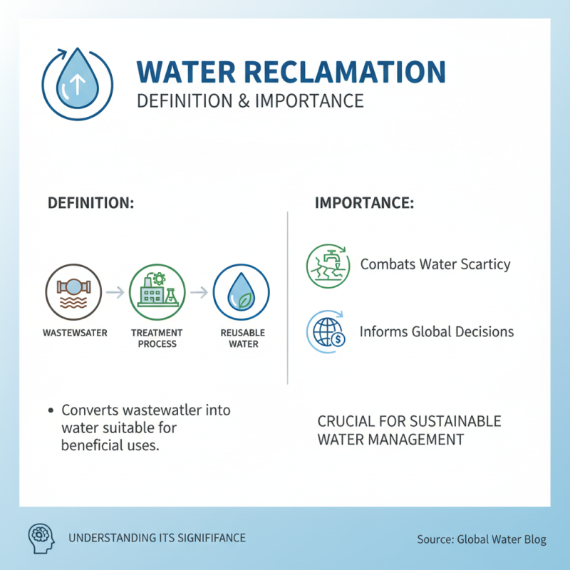 2026 Best Water Reclamation Solutions for Global Buyers?