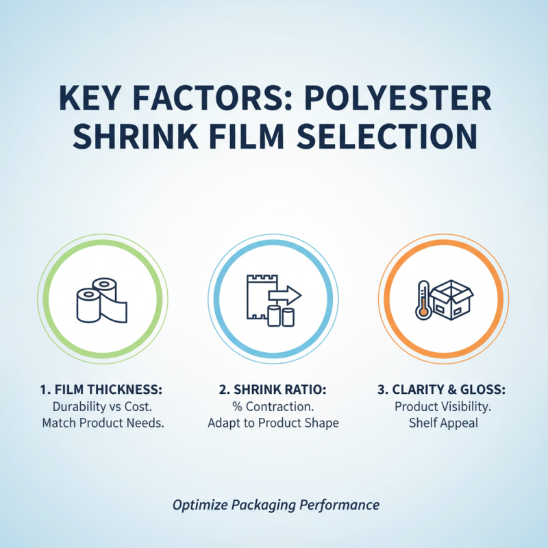 2026 How to Choose the Best Polyester Shrink Film for Your Packaging Needs?