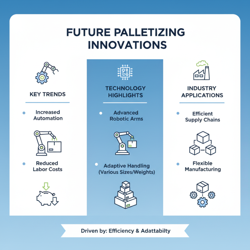 Top 5 Automated Palletizing Equipment Options for Businesses?