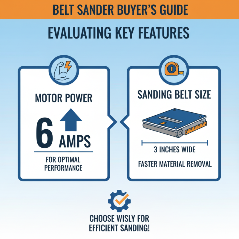How to Choose the Right Belt Sanders Sander Machine for Your Projects?