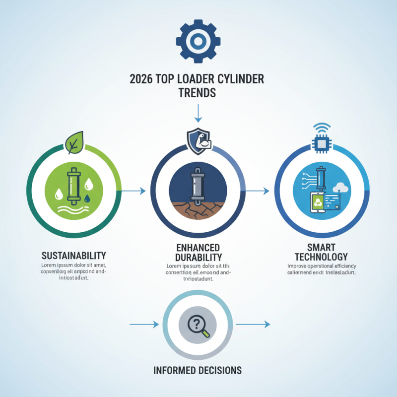 2026 Top Loader Cylinder Trends for Global Buyers?