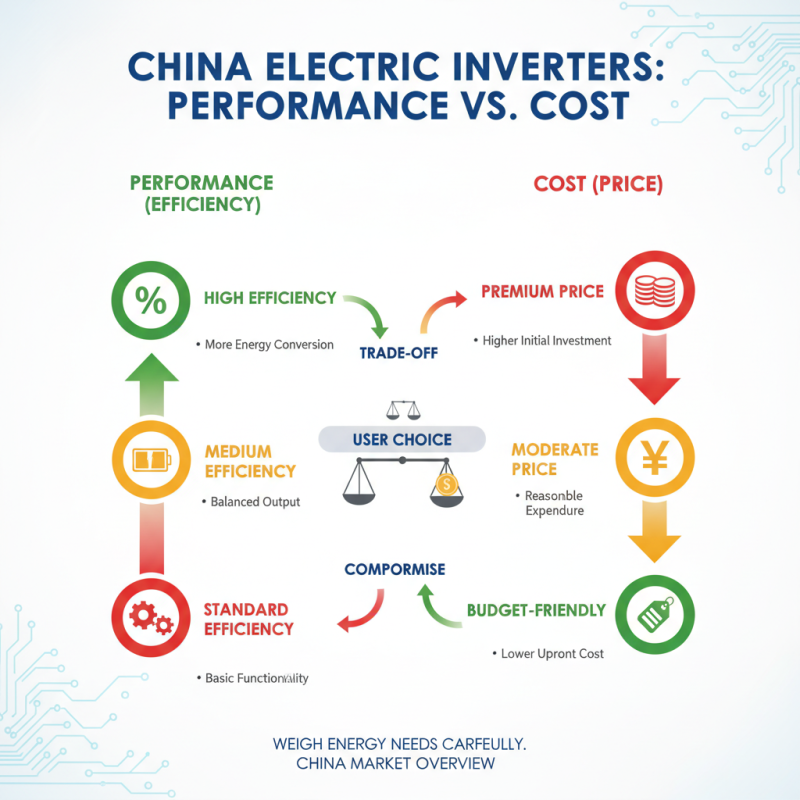 China Best Electric Inverter Options for Efficient Power Conversion?