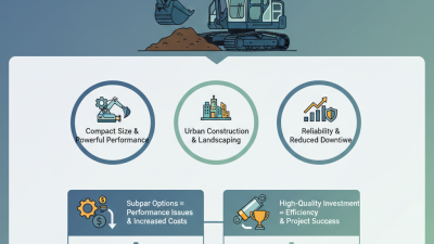 Why Choose Mini Excavator Hydraulic Cylinder Products for Your Projects?