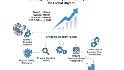 Top Flange Hydraulic Cylinder Factory for Global Buyers?