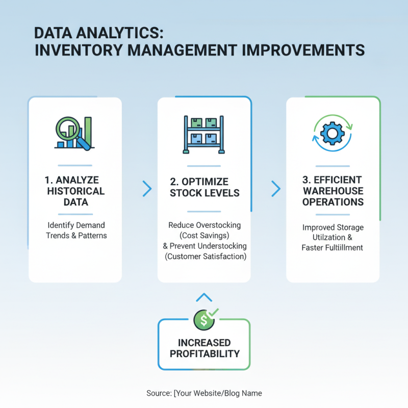 2026 How to Optimize Warehouse Storage Process for Efficiency?