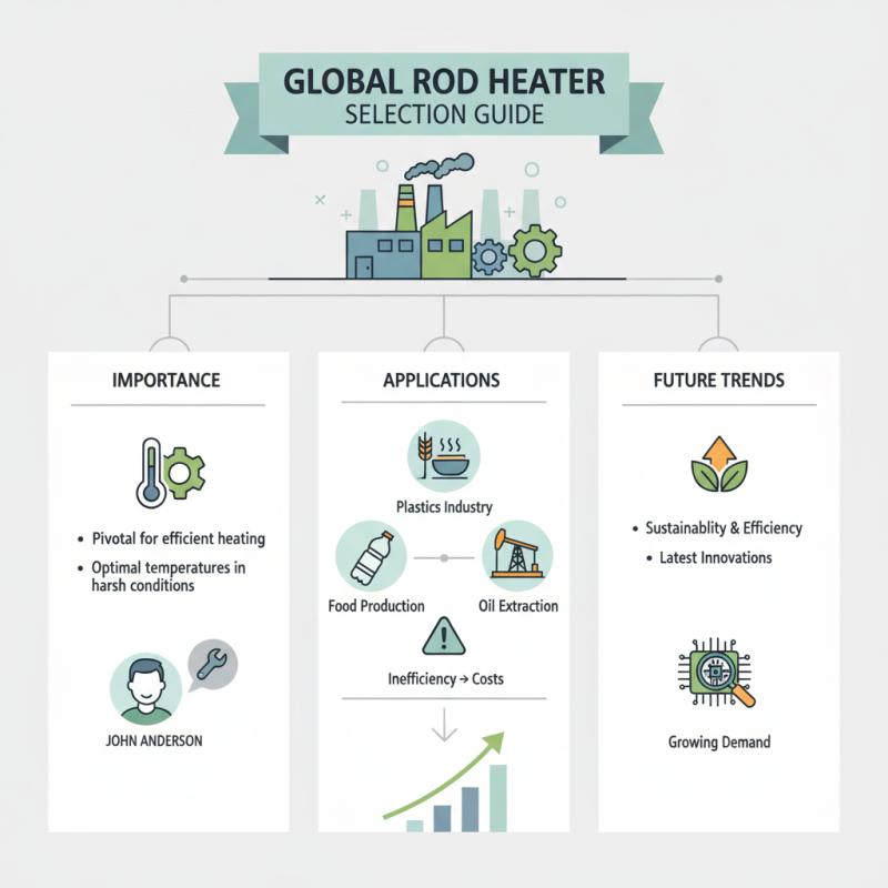 2026 Top Rod Heaters for Global Buyers to Consider?