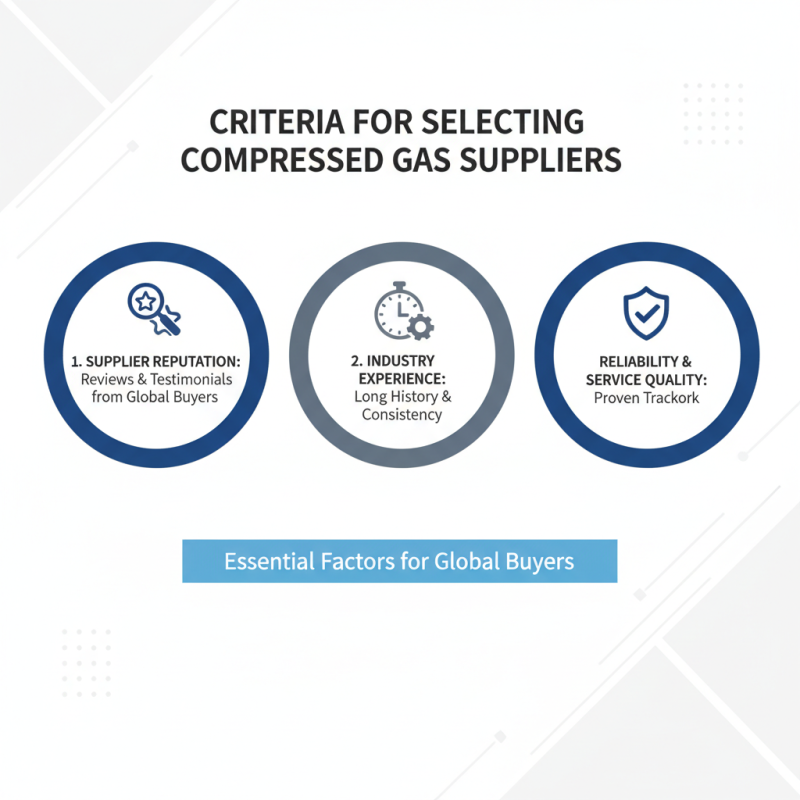 Top 10 Compressed Gas Suppliers in China for Global Buyers?