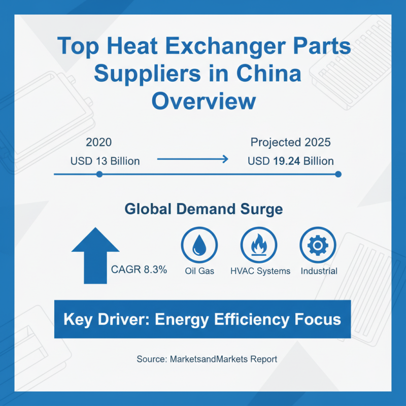 Top Heat Exchanger Parts Suppliers in China for Global Buyers?