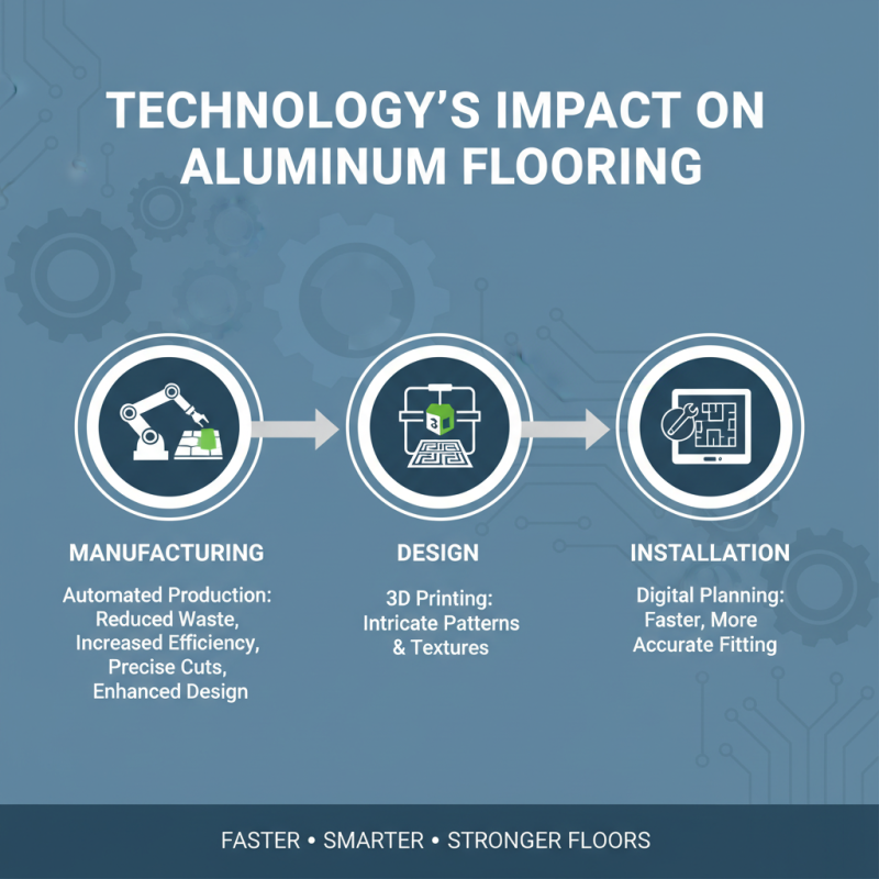 2026 Top Trends in Aluminum Floor Design and Installation Techniques?
