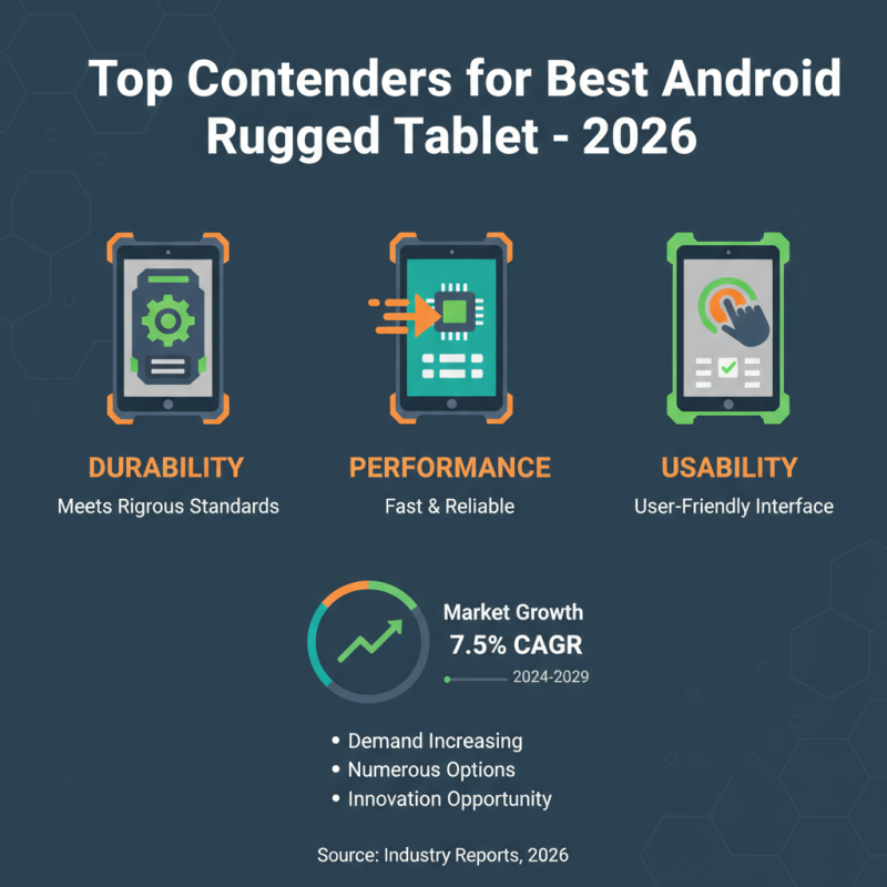 2026 Best Android Rugged Tablet for Global Buyers?