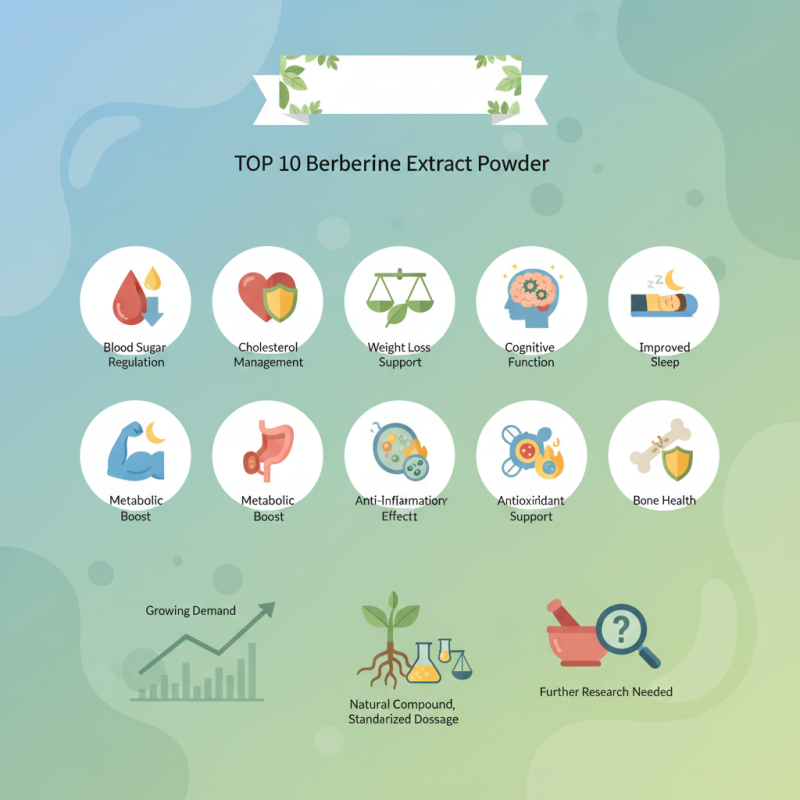 Top 10 Benefits of Berberine Extract Powder for Health?
