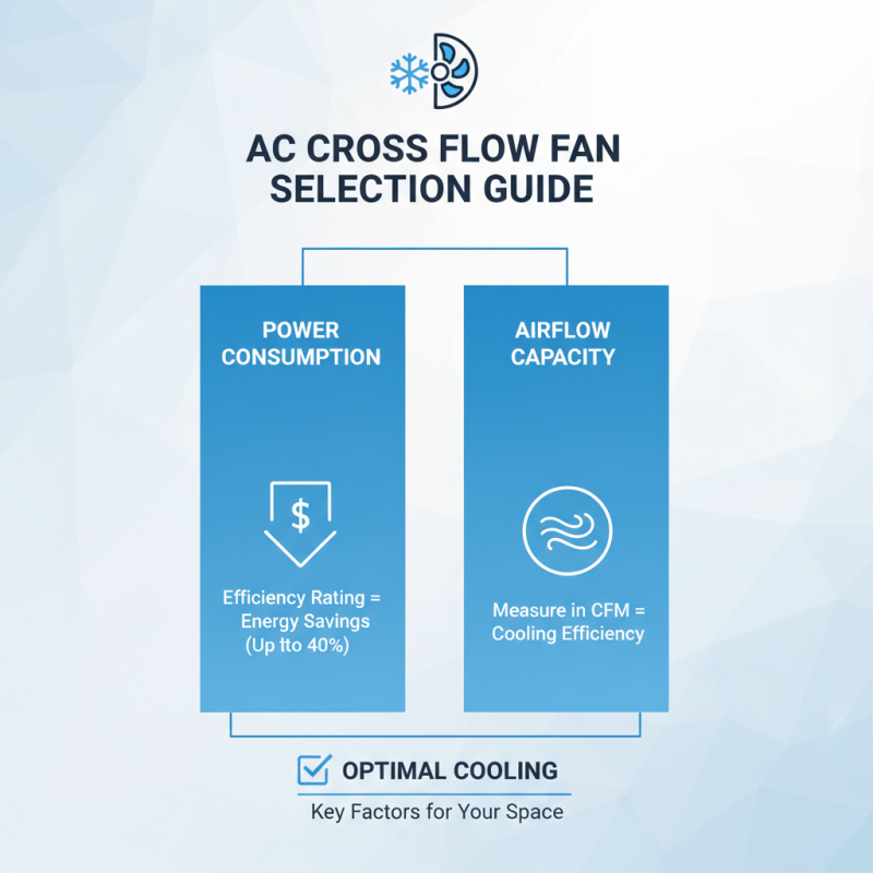 How to Choose the Best AC Cross Flow Fan for Your Needs?