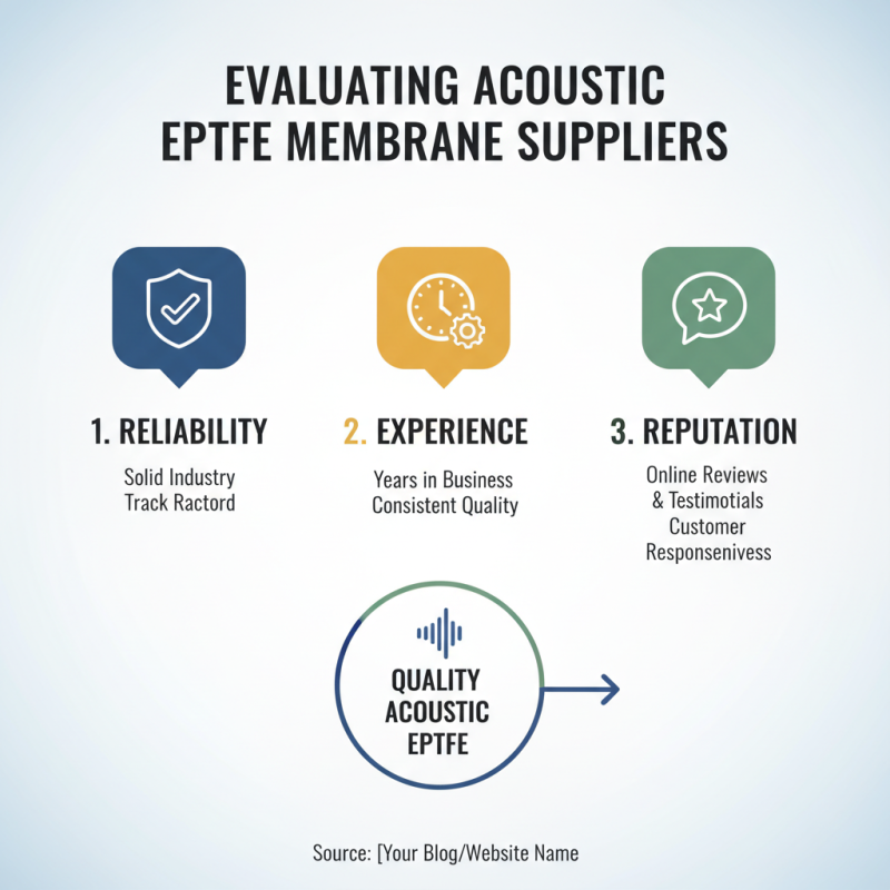 How to Source High Quality Acoustic Eptfe Membrane Efficiently?
