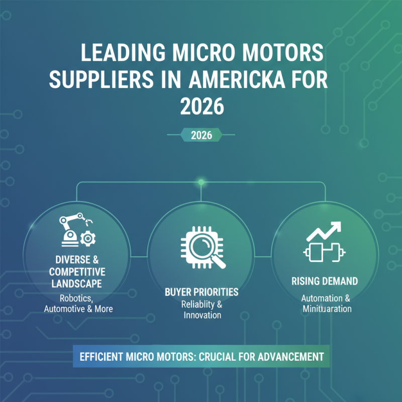 Top Micro Motors Suppliers for Global Buyers in 2026?