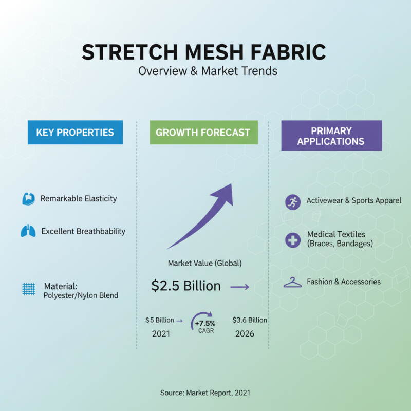 Top 10 Stretch Mesh Fabric Suppliers in China for Global Buyers?
