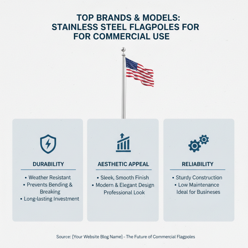 Best Stainless Steel Flagpoles for Your Business Needs?