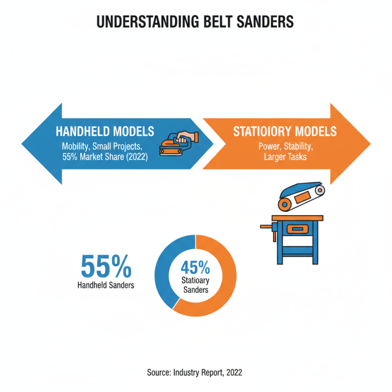How to Choose the Right Belt Sanders Sander Machine for Your Projects?