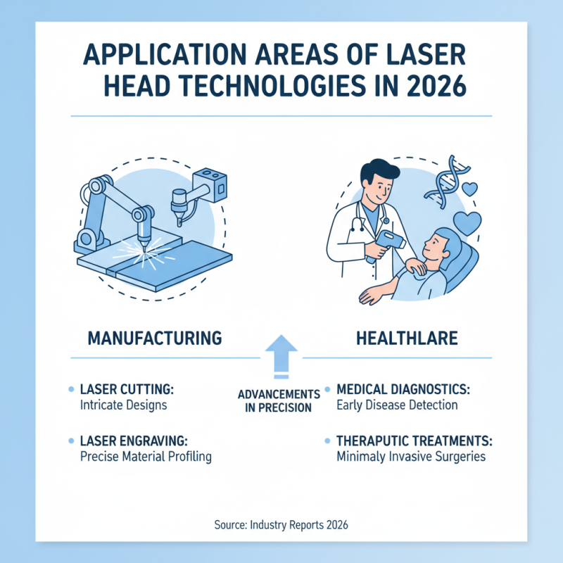 2026 Top Laser Head Technologies and Innovations?