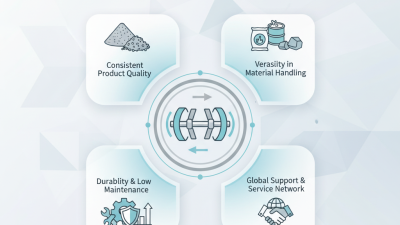 What are the Benefits of Twin Shaft Mixers for Global Buyers
