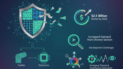 2026 Top Anti Counterfeit Pigments for Global Buyers