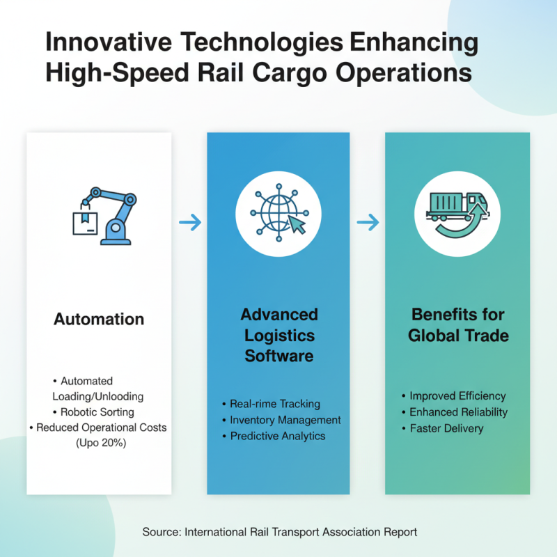 How to Optimize High Speed Rail Cargo for Global Buyers?