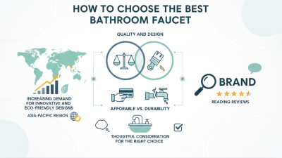 How to Choose the Best Bathroom Faucet from China?