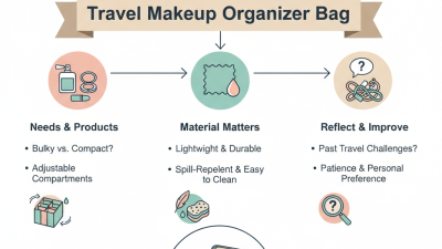 How to Choose the Best Makeup Organizer Bag for Travel?