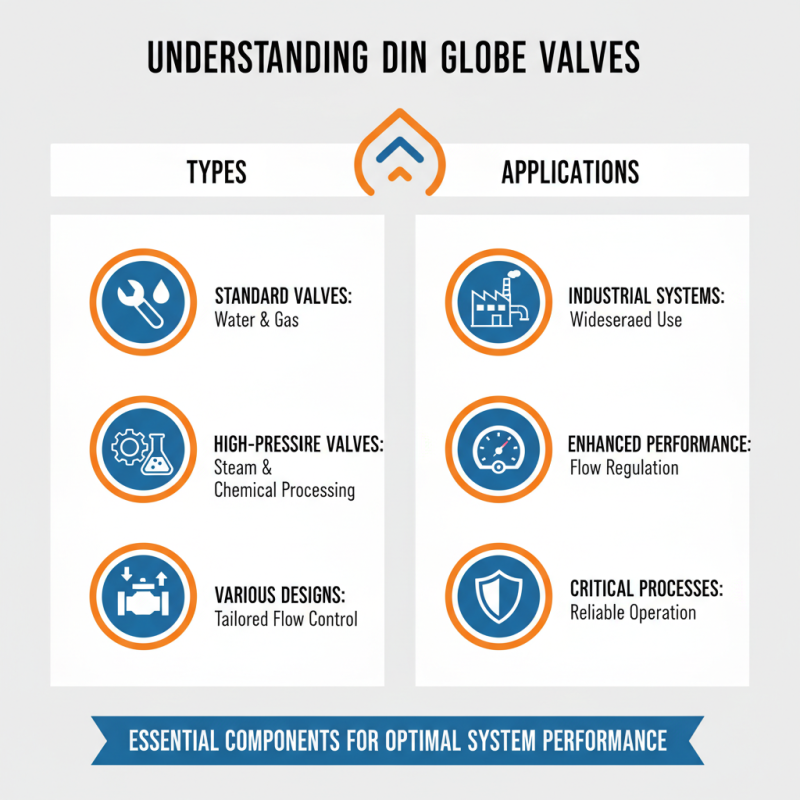 How to Choose the Right Din Globe Valves for Your Needs?